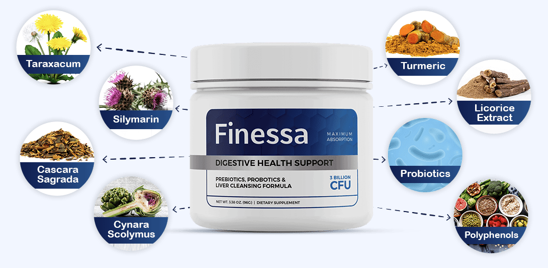 Finessa ingradients